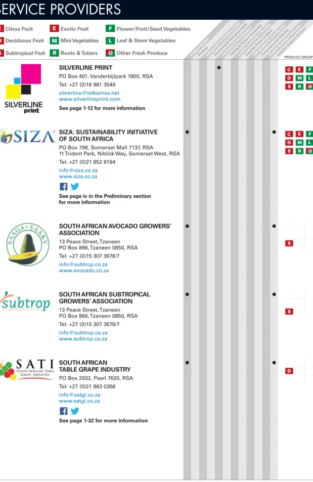 TABLE GRAPE INDUSTRY  PO Box 2932, Paarl 7620, RSA  Tel: +27 (0)21 863 0366  info@satgi.co.za  www.satgi.co.za 