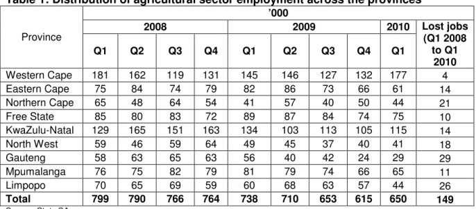Figure 7 shows the trends in the minimum wage for farm workers set by the government and  the earnings per farm employee