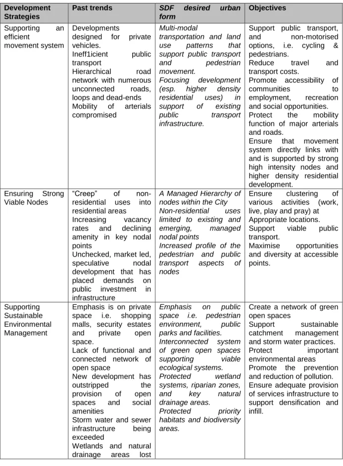 Table 2: Development Strategies, desired outcomes and objectives of CoJ’s Spatial Development Framework 