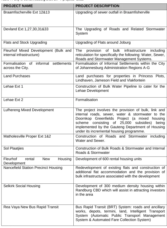Table 7: City of Johannesburg draft SIP 7 projects  2013 