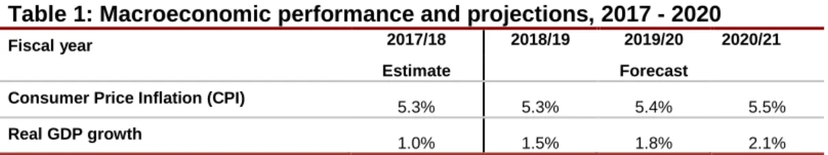 Table 1: Macroeconomic performance and projections, 2017 - 2020 