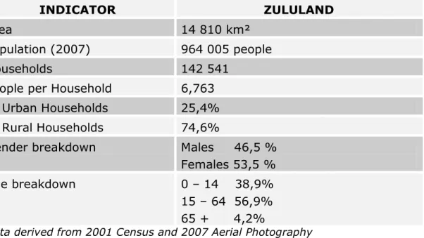 Table 1: Total Household count per Local Municipality (2007) 