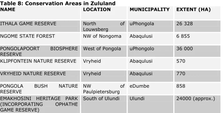 Table 8: Conservation Areas in Zululand  