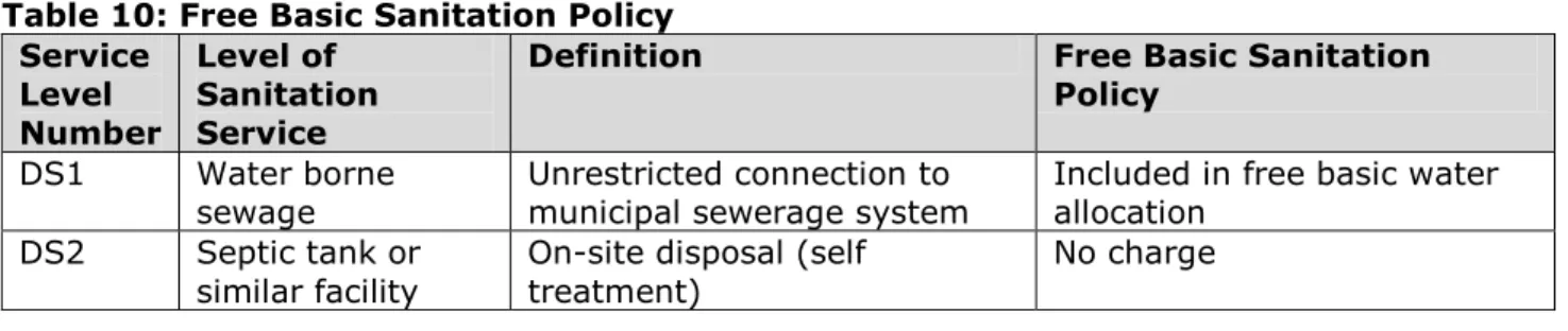 Table 10: Free Basic Sanitation Policy  Service 