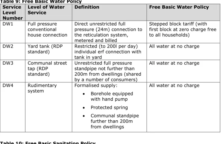 Table 9: Free Basic Water Policy  Service 