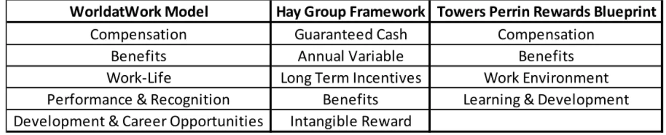 Figure 11: Reward Frameworks Reward Categories 