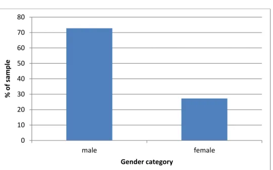 Table 2: Ethnicity Profile 