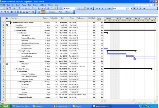 Figure 12: Shows a current project applied in Microsoft Project 