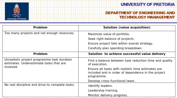 Table 5:Proposed solutions to achieve a successful project delivery process, adapted from Cooper [8]