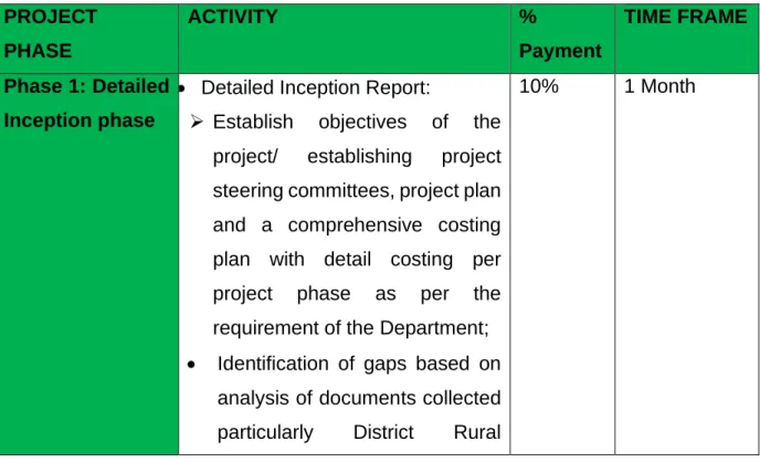 Table 1: Project Milestones and Implementation Approach  PROJECT 