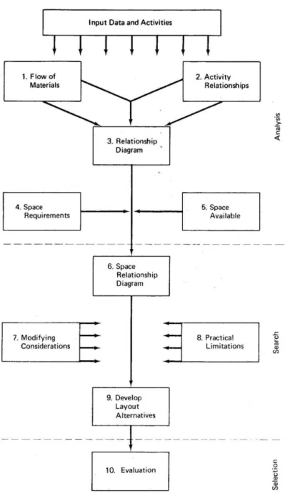 Figure 3: SLP Framework 
