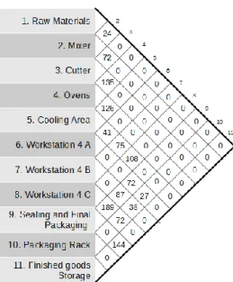 Figure 13: Relationship Chart 