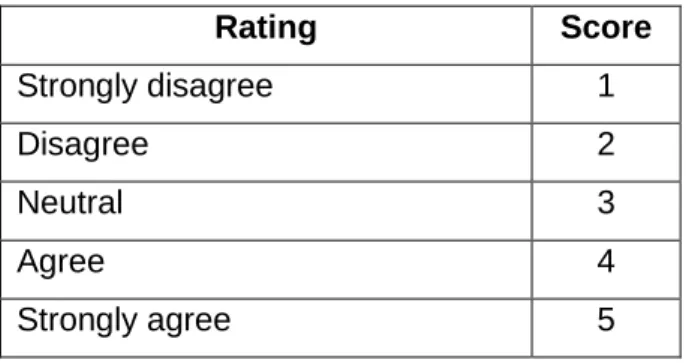 Table 2: Instrument five-point Likert scale 