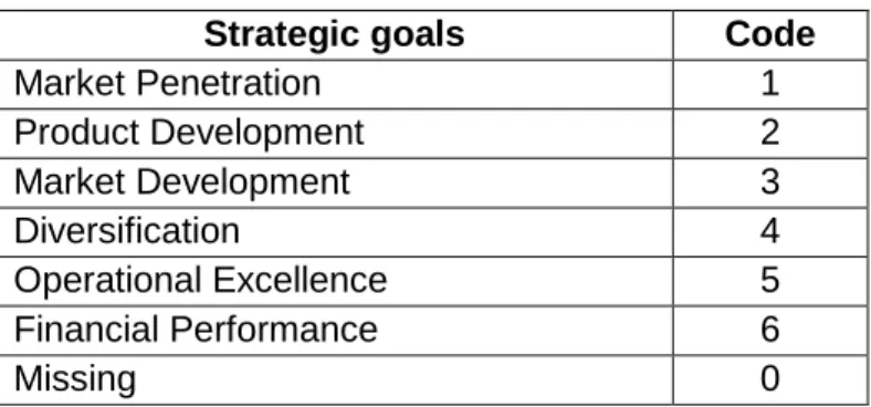 Table 3: Strategic goals codes 