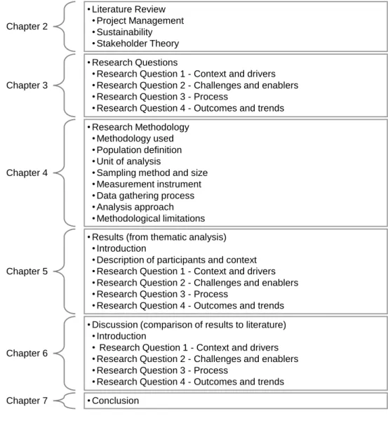 Figure 1: Overview of Report Chapter 2