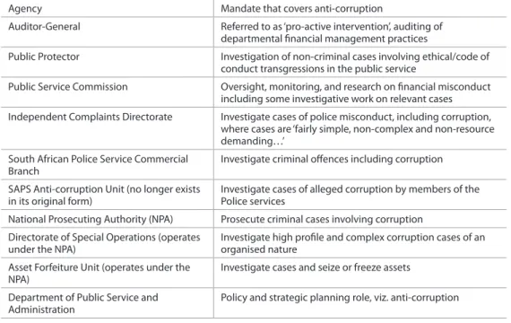 TAblE 1.3  Anti-corruption monitoring and enforcement agencies in South Africa