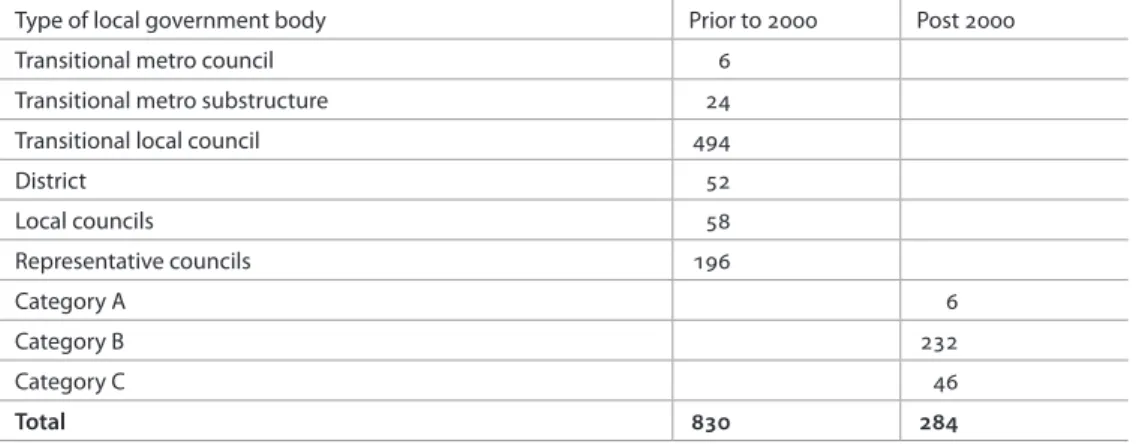 TAblE 2.1  Local government bodies during political transition