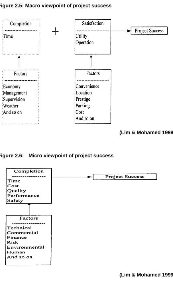 Figure 2.5: Macro viewpoint of project success 