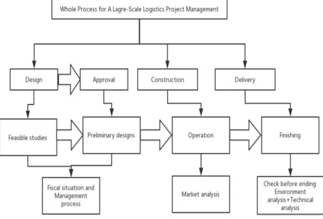 Types of Risk - Risk Overview - Literature Review on Risk and Risk ...