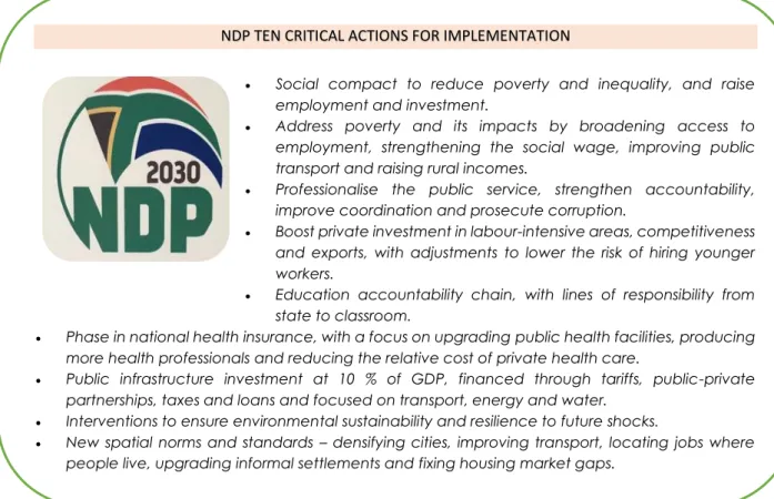 Figure 3: Thematic indices used in the growth potential index    Figure 4: Thematic indices used in the socio-economic NDP TEN CRITICAL ACTIONS FOR IMPLEMENTATION 
