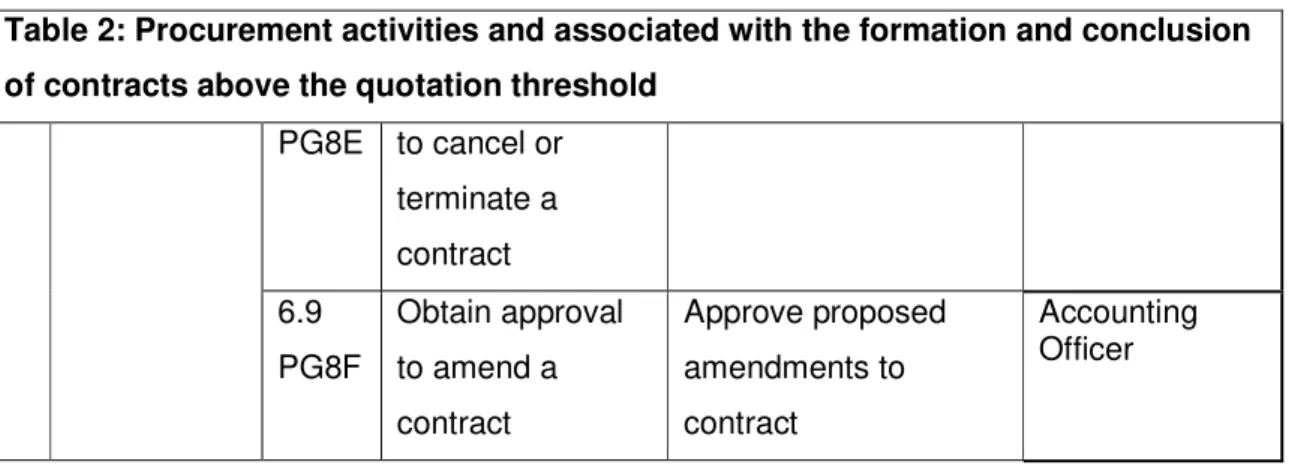Table 2: Procurement activities and associated with the formation and conclusion  of contracts above the quotation threshold 