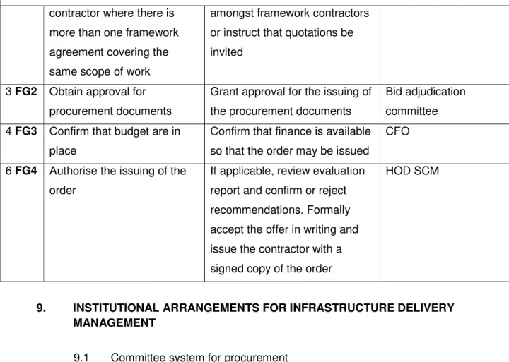 Table 3: Procurement activities associated with the issuing of an order above the quotation  threshold in terms of a framework agreement 