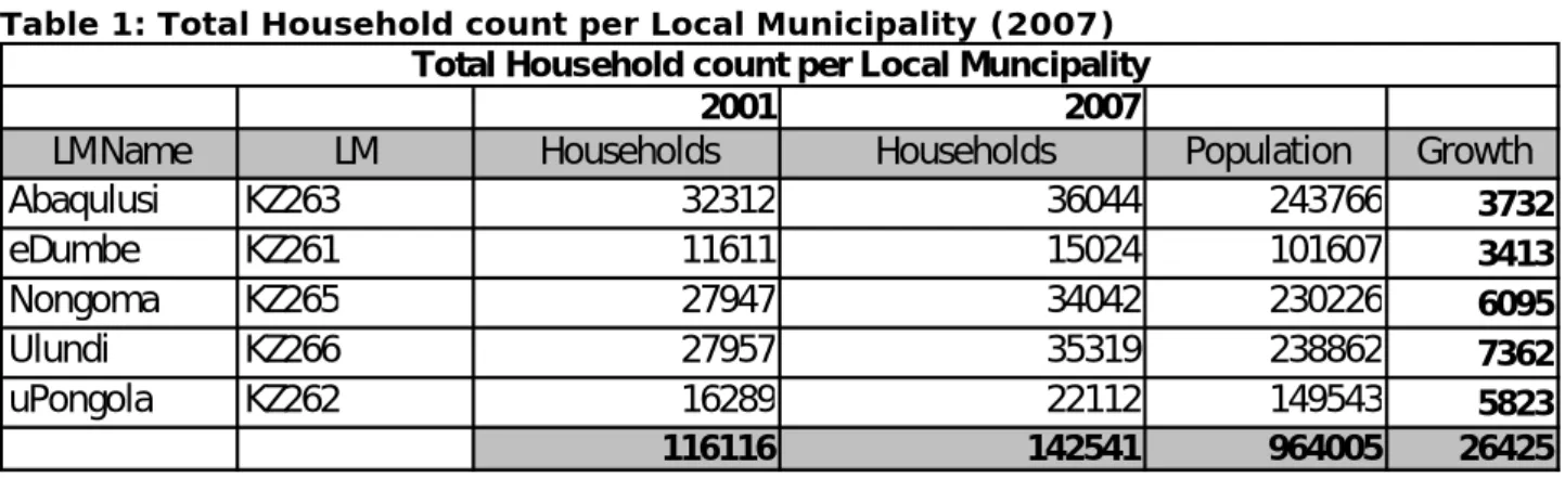 Table 1: Total Household count per Local Municipality (2007) 