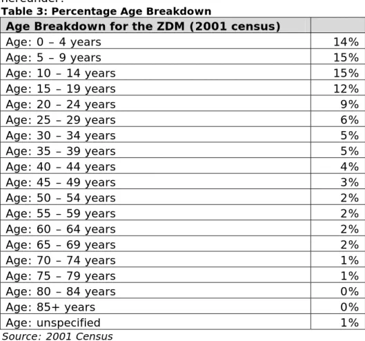 Table 3: Percentage Age Breakdown 