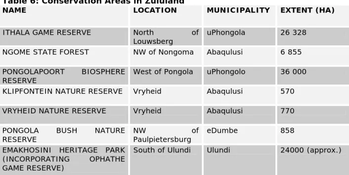 Table 6: Conservation Areas in Zululand  