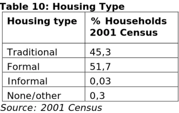 Table 10: Housing Type  
