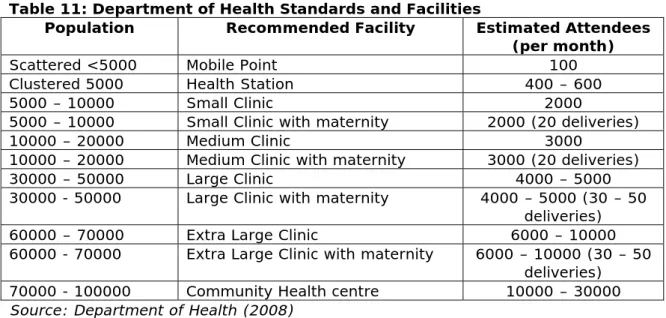 Table 11: Department of Health Standards and Facilities  