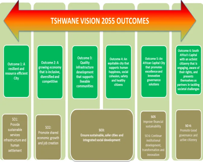 Figure 8: Alignment of the Tshwane Vision 2055 outcomes with the 2011/16 IDP approved  strategic objectives 