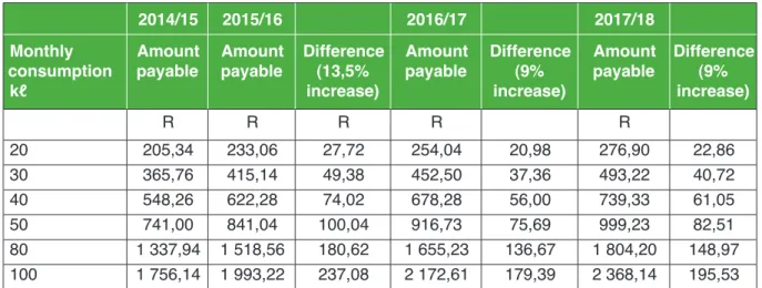 Table 9: Comparison of current water charges and increases (domestic) over the medium-term