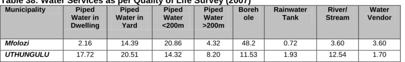 Table 39: Sanitation Facilities (2001) 