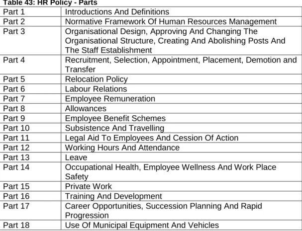 Table 43: HR Policy - Parts 