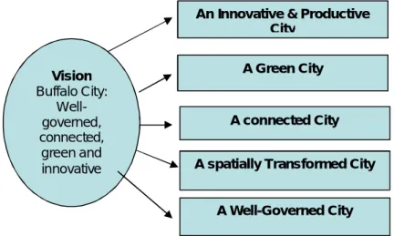 Figure 2: Strategic Framework 