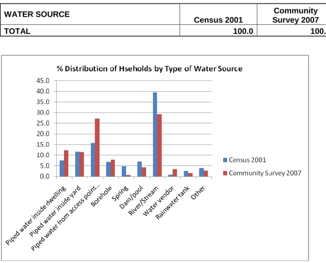 Table 11:  Percentage Distribution of Households by Type of Toilet Facilities  Census 2001 