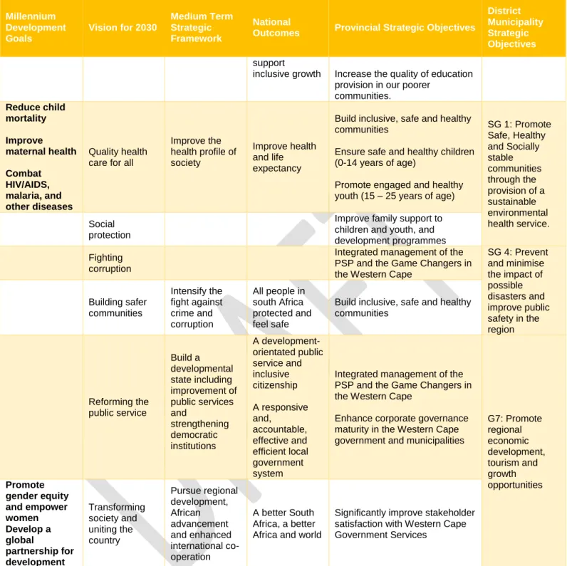 Table 2.2: Strategy alignment table 