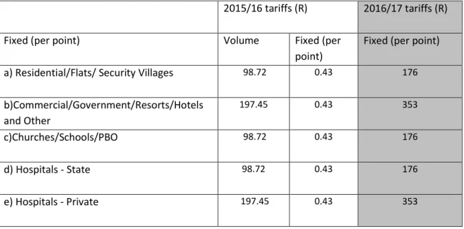 Table 8 shows the refuse tariffs  Table 8: Refuse tariffs 