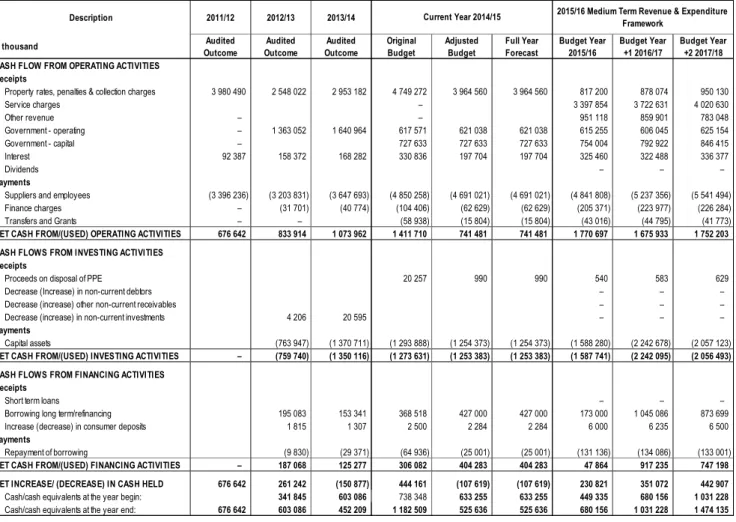 Table A8 - Cash Backed Reserves/Accumulated Surplus Reconciliation 