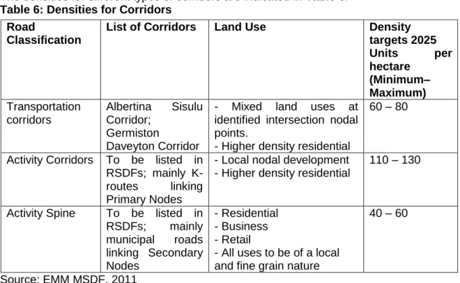Table 6: Densities for Corridors 