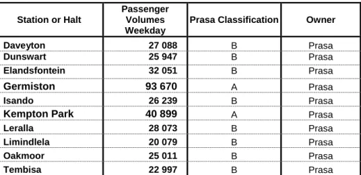 Table 7:  Station Facilities and Functions  Station or Halt 