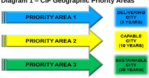 Diagram 1 – CIF Geographic Priority Areas 