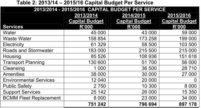 Table 3: Average Tariff increases for 2012/13, 2013/14 and 2014/15 