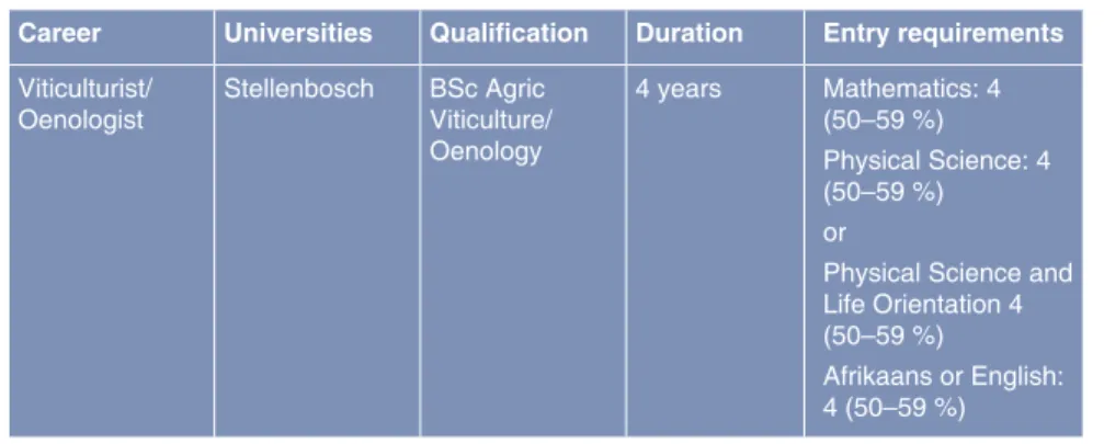 TABLE 5  Entry requirements for BSc Agric in Viticulture/Oenology