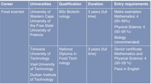 TABLE 6  Entry requirements for BSc/ND in Biotechnology