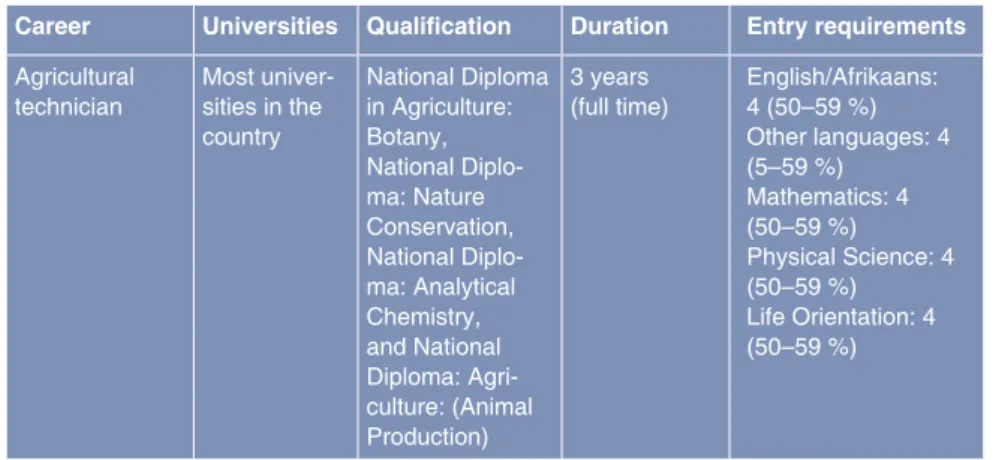 TABLE 7  Entry requirements for National Diploma in Agriculture (agricultural                 technician)