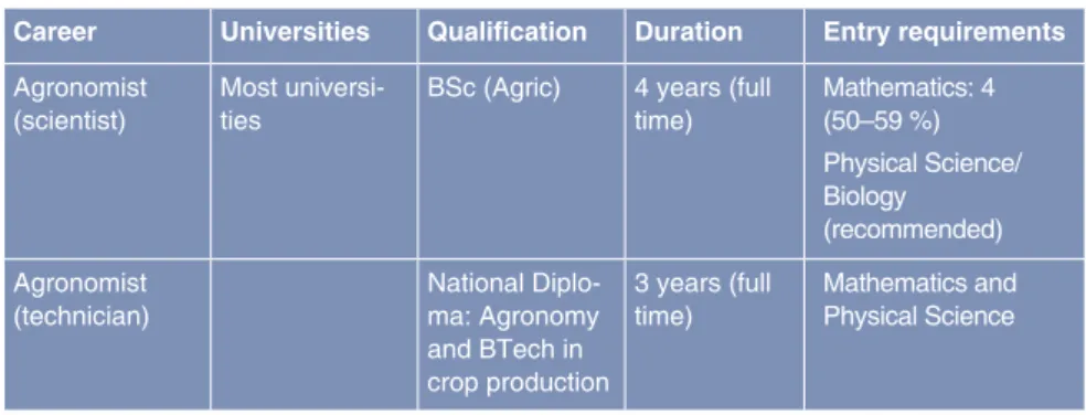 TABLE 8  Entry requirements for BSc and National Diploma in Agronomy