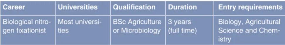 TABLE 10 Entry requirements for BSC in Microbiology (nitrogen fi  xationist)