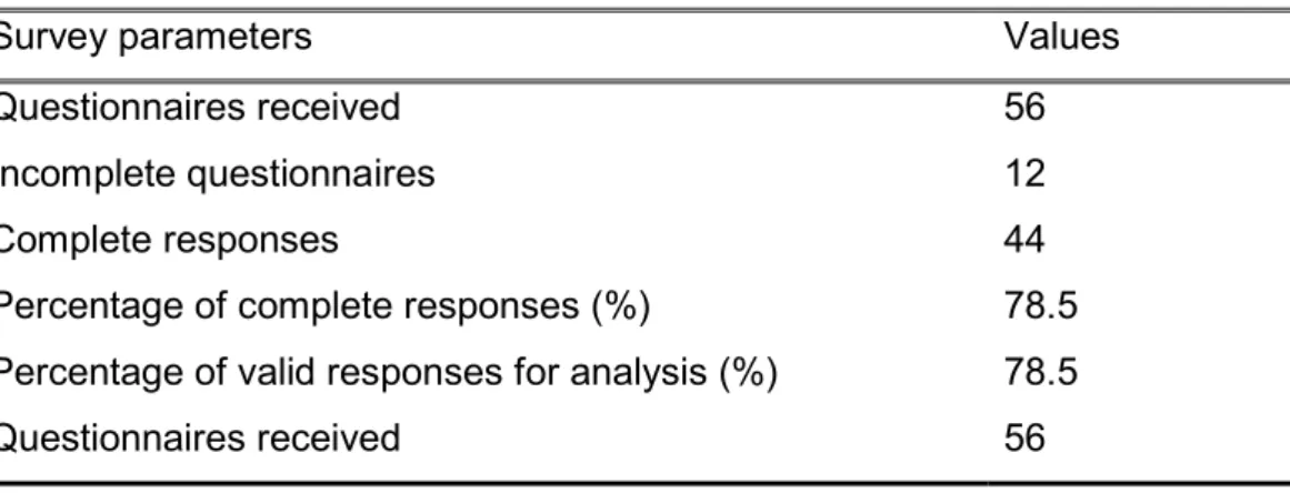 Table 3: Survey Accumulation and Response Data 